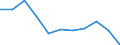 National accounts indicator (ESA 2010): Value added, gross / Statistical classification of economic activities in the European Community (NACE Rev. 2): Industry (except construction) / Unit of measure: Percentage change q/q-4 (SCA) / Geopolitical entity (reporting): Estonia