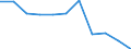 National accounts indicator (ESA 2010): Value added, gross / Statistical classification of economic activities in the European Community (NACE Rev. 2): Industry (except construction) / Unit of measure: Percentage change q/q-4 (SCA) / Geopolitical entity (reporting): Ireland