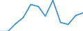 National accounts indicator (ESA 2010): Value added, gross / Statistical classification of economic activities in the European Community (NACE Rev. 2): Industry (except construction) / Unit of measure: Percentage change q/q-4 (SCA) / Geopolitical entity (reporting): Spain