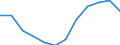 National accounts indicator (ESA 2010): Value added, gross / Statistical classification of economic activities in the European Community (NACE Rev. 2): Industry (except construction) / Unit of measure: Percentage change q/q-4 (SCA) / Geopolitical entity (reporting): France