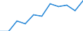 Volkswirtschaftliche Gesamtrechnungen Indikator (ESVG 2010): Bruttowertschöpfung / Statistische Systematik der Wirtschaftszweige in der Europäischen Gemeinschaft (NACE Rev. 2): Verarbeitendes Gewerbe/Herstellung von Waren / Maßeinheit: Millionen Euro (NSA) / Geopolitische Meldeeinheit: Europäische Union - 27 Länder (ab 2020)