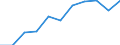 Volkswirtschaftliche Gesamtrechnungen Indikator (ESVG 2010): Bruttowertschöpfung / Statistische Systematik der Wirtschaftszweige in der Europäischen Gemeinschaft (NACE Rev. 2): Verarbeitendes Gewerbe/Herstellung von Waren / Maßeinheit: Millionen Euro (NSA) / Geopolitische Meldeeinheit: Euroraum (EA11-1999, EA12-2001, EA13-2007, EA15-2008, EA16-2009, EA17-2011, EA18-2014, EA19-2015, EA20-2023)