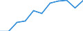 National accounts indicator (ESA 2010): Value added, gross / Statistical classification of economic activities in the European Community (NACE Rev. 2): Manufacturing / Unit of measure: Million euro (NSA) / Geopolitical entity (reporting): Euro area – 20 countries (from 2023)