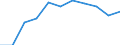 Volkswirtschaftliche Gesamtrechnungen Indikator (ESVG 2010): Bruttowertschöpfung / Statistische Systematik der Wirtschaftszweige in der Europäischen Gemeinschaft (NACE Rev. 2): Verarbeitendes Gewerbe/Herstellung von Waren / Maßeinheit: Millionen Euro (NSA) / Geopolitische Meldeeinheit: Belgien