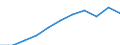 Volkswirtschaftliche Gesamtrechnungen Indikator (ESVG 2010): Bruttowertschöpfung / Statistische Systematik der Wirtschaftszweige in der Europäischen Gemeinschaft (NACE Rev. 2): Verarbeitendes Gewerbe/Herstellung von Waren / Maßeinheit: Millionen Euro (NSA) / Geopolitische Meldeeinheit: Bulgarien