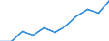 National accounts indicator (ESA 2010): Value added, gross / Statistical classification of economic activities in the European Community (NACE Rev. 2): Manufacturing / Unit of measure: Million euro (NSA) / Geopolitical entity (reporting): Denmark