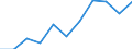 National accounts indicator (ESA 2010): Value added, gross / Statistical classification of economic activities in the European Community (NACE Rev. 2): Manufacturing / Unit of measure: Million euro (NSA) / Geopolitical entity (reporting): Germany