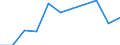 Volkswirtschaftliche Gesamtrechnungen Indikator (ESVG 2010): Bruttowertschöpfung / Statistische Systematik der Wirtschaftszweige in der Europäischen Gemeinschaft (NACE Rev. 2): Verarbeitendes Gewerbe/Herstellung von Waren / Maßeinheit: Millionen Euro (NSA) / Geopolitische Meldeeinheit: Estland