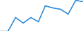 Volkswirtschaftliche Gesamtrechnungen Indikator (ESVG 2010): Bruttowertschöpfung / Statistische Systematik der Wirtschaftszweige in der Europäischen Gemeinschaft (NACE Rev. 2): Verarbeitendes Gewerbe/Herstellung von Waren / Maßeinheit: Millionen Euro (NSA) / Geopolitische Meldeeinheit: Spanien