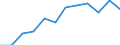 Volkswirtschaftliche Gesamtrechnungen Indikator (ESVG 2010): Bruttowertschöpfung / Statistische Systematik der Wirtschaftszweige in der Europäischen Gemeinschaft (NACE Rev. 2): Verarbeitendes Gewerbe/Herstellung von Waren / Maßeinheit: Millionen Euro (NSA) / Geopolitische Meldeeinheit: Frankreich