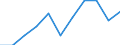 Volkswirtschaftliche Gesamtrechnungen Indikator (ESVG 2010): Bruttowertschöpfung / Statistische Systematik der Wirtschaftszweige in der Europäischen Gemeinschaft (NACE Rev. 2): Verarbeitendes Gewerbe/Herstellung von Waren / Maßeinheit: Millionen Euro (NSA) / Geopolitische Meldeeinheit: Italien