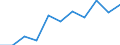 Volkswirtschaftliche Gesamtrechnungen Indikator (ESVG 2010): Bruttowertschöpfung / Statistische Systematik der Wirtschaftszweige in der Europäischen Gemeinschaft (NACE Rev. 2): Verarbeitendes Gewerbe/Herstellung von Waren / Maßeinheit: Millionen Euro (NSA) / Geopolitische Meldeeinheit: Zypern