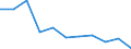 Volkswirtschaftliche Gesamtrechnungen Indikator (ESVG 2010): Bruttowertschöpfung / Statistische Systematik der Wirtschaftszweige in der Europäischen Gemeinschaft (NACE Rev. 2): Verarbeitendes Gewerbe/Herstellung von Waren / Maßeinheit: Millionen Euro (NSA) / Geopolitische Meldeeinheit: Luxemburg