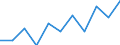 National accounts indicator (ESA 2010): Value added, gross / Statistical classification of economic activities in the European Community (NACE Rev. 2): Manufacturing / Unit of measure: Million euro (NSA) / Geopolitical entity (reporting): Hungary