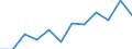 Volkswirtschaftliche Gesamtrechnungen Indikator (ESVG 2010): Bruttowertschöpfung / Statistische Systematik der Wirtschaftszweige in der Europäischen Gemeinschaft (NACE Rev. 2): Verarbeitendes Gewerbe/Herstellung von Waren / Maßeinheit: Millionen Euro (NSA) / Geopolitische Meldeeinheit: Niederlande