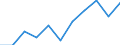 National accounts indicator (ESA 2010): Value added, gross / Statistical classification of economic activities in the European Community (NACE Rev. 2): Manufacturing / Unit of measure: Million euro (NSA) / Geopolitical entity (reporting): Austria