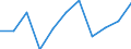 Volkswirtschaftliche Gesamtrechnungen Indikator (ESVG 2010): Bruttowertschöpfung / Statistische Systematik der Wirtschaftszweige in der Europäischen Gemeinschaft (NACE Rev. 2): Verarbeitendes Gewerbe/Herstellung von Waren / Maßeinheit: Millionen Euro (NSA) / Geopolitische Meldeeinheit: Rumänien