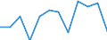 Volkswirtschaftliche Gesamtrechnungen Indikator (ESVG 2010): Bruttowertschöpfung / Statistische Systematik der Wirtschaftszweige in der Europäischen Gemeinschaft (NACE Rev. 2): Verarbeitendes Gewerbe/Herstellung von Waren / Maßeinheit: Millionen Euro (NSA) / Geopolitische Meldeeinheit: Slowenien