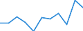 Volkswirtschaftliche Gesamtrechnungen Indikator (ESVG 2010): Bruttowertschöpfung / Statistische Systematik der Wirtschaftszweige in der Europäischen Gemeinschaft (NACE Rev. 2): Verarbeitendes Gewerbe/Herstellung von Waren / Maßeinheit: Millionen Euro (NSA) / Geopolitische Meldeeinheit: Slowakei