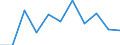 Volkswirtschaftliche Gesamtrechnungen Indikator (ESVG 2010): Bruttowertschöpfung / Statistische Systematik der Wirtschaftszweige in der Europäischen Gemeinschaft (NACE Rev. 2): Verarbeitendes Gewerbe/Herstellung von Waren / Maßeinheit: Millionen Euro (NSA) / Geopolitische Meldeeinheit: Finnland