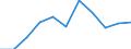 Volkswirtschaftliche Gesamtrechnungen Indikator (ESVG 2010): Bruttowertschöpfung / Statistische Systematik der Wirtschaftszweige in der Europäischen Gemeinschaft (NACE Rev. 2): Verarbeitendes Gewerbe/Herstellung von Waren / Maßeinheit: Millionen Euro (NSA) / Geopolitische Meldeeinheit: Norwegen