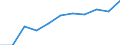 Volkswirtschaftliche Gesamtrechnungen Indikator (ESVG 2010): Bruttowertschöpfung / Statistische Systematik der Wirtschaftszweige in der Europäischen Gemeinschaft (NACE Rev. 2): Verarbeitendes Gewerbe/Herstellung von Waren / Maßeinheit: Millionen Euro (NSA) / Geopolitische Meldeeinheit: Schweiz