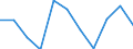 Volkswirtschaftliche Gesamtrechnungen Indikator (ESVG 2010): Bruttowertschöpfung / Statistische Systematik der Wirtschaftszweige in der Europäischen Gemeinschaft (NACE Rev. 2): Verarbeitendes Gewerbe/Herstellung von Waren / Maßeinheit: Millionen Euro (NSA) / Geopolitische Meldeeinheit: Montenegro