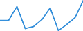 Volkswirtschaftliche Gesamtrechnungen Indikator (ESVG 2010): Bruttowertschöpfung / Statistische Systematik der Wirtschaftszweige in der Europäischen Gemeinschaft (NACE Rev. 2): Verarbeitendes Gewerbe/Herstellung von Waren / Maßeinheit: Millionen Euro (NSA) / Geopolitische Meldeeinheit: Nordmazedonien