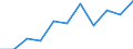 National accounts indicator (ESA 2010): Value added, gross / Statistical classification of economic activities in the European Community (NACE Rev. 2): Manufacturing / Unit of measure: Million euro (NSA) / Geopolitical entity (reporting): Albania