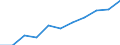 National accounts indicator (ESA 2010): Value added, gross / Statistical classification of economic activities in the European Community (NACE Rev. 2): Manufacturing / Unit of measure: Million euro (NSA) / Geopolitical entity (reporting): Serbia