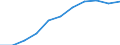 Volkswirtschaftliche Gesamtrechnungen Indikator (ESVG 2010): Bruttowertschöpfung / Statistische Systematik der Wirtschaftszweige in der Europäischen Gemeinschaft (NACE Rev. 2): Verarbeitendes Gewerbe/Herstellung von Waren / Maßeinheit: Millionen Euro (SCA) / Geopolitische Meldeeinheit: Europäische Union - 27 Länder (ab 2020)