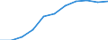 Volkswirtschaftliche Gesamtrechnungen Indikator (ESVG 2010): Bruttowertschöpfung / Statistische Systematik der Wirtschaftszweige in der Europäischen Gemeinschaft (NACE Rev. 2): Verarbeitendes Gewerbe/Herstellung von Waren / Maßeinheit: Millionen Euro (SCA) / Geopolitische Meldeeinheit: Euroraum - 20 Länder (ab 2023)