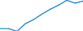 Volkswirtschaftliche Gesamtrechnungen Indikator (ESVG 2010): Bruttowertschöpfung / Statistische Systematik der Wirtschaftszweige in der Europäischen Gemeinschaft (NACE Rev. 2): Verarbeitendes Gewerbe/Herstellung von Waren / Maßeinheit: Millionen Euro (SCA) / Geopolitische Meldeeinheit: Tschechien