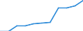 Volkswirtschaftliche Gesamtrechnungen Indikator (ESVG 2010): Bruttowertschöpfung / Statistische Systematik der Wirtschaftszweige in der Europäischen Gemeinschaft (NACE Rev. 2): Verarbeitendes Gewerbe/Herstellung von Waren / Maßeinheit: Millionen Euro (SCA) / Geopolitische Meldeeinheit: Dänemark