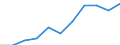 Volkswirtschaftliche Gesamtrechnungen Indikator (ESVG 2010): Bruttowertschöpfung / Statistische Systematik der Wirtschaftszweige in der Europäischen Gemeinschaft (NACE Rev. 2): Verarbeitendes Gewerbe/Herstellung von Waren / Maßeinheit: Millionen Euro (SCA) / Geopolitische Meldeeinheit: Deutschland