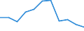 Volkswirtschaftliche Gesamtrechnungen Indikator (ESVG 2010): Bruttowertschöpfung / Statistische Systematik der Wirtschaftszweige in der Europäischen Gemeinschaft (NACE Rev. 2): Verarbeitendes Gewerbe/Herstellung von Waren / Maßeinheit: Millionen Euro (SCA) / Geopolitische Meldeeinheit: Irland