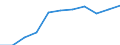 Volkswirtschaftliche Gesamtrechnungen Indikator (ESVG 2010): Bruttowertschöpfung / Statistische Systematik der Wirtschaftszweige in der Europäischen Gemeinschaft (NACE Rev. 2): Verarbeitendes Gewerbe/Herstellung von Waren / Maßeinheit: Millionen Euro (SCA) / Geopolitische Meldeeinheit: Griechenland