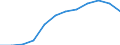 Volkswirtschaftliche Gesamtrechnungen Indikator (ESVG 2010): Bruttowertschöpfung / Statistische Systematik der Wirtschaftszweige in der Europäischen Gemeinschaft (NACE Rev. 2): Verarbeitendes Gewerbe/Herstellung von Waren / Maßeinheit: Millionen Euro (SCA) / Geopolitische Meldeeinheit: Frankreich