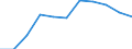 Volkswirtschaftliche Gesamtrechnungen Indikator (ESVG 2010): Bruttowertschöpfung / Statistische Systematik der Wirtschaftszweige in der Europäischen Gemeinschaft (NACE Rev. 2): Verarbeitendes Gewerbe/Herstellung von Waren / Maßeinheit: Millionen Euro (SCA) / Geopolitische Meldeeinheit: Kroatien