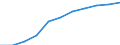 Volkswirtschaftliche Gesamtrechnungen Indikator (ESVG 2010): Bruttowertschöpfung / Statistische Systematik der Wirtschaftszweige in der Europäischen Gemeinschaft (NACE Rev. 2): Verarbeitendes Gewerbe/Herstellung von Waren / Maßeinheit: Millionen Euro (SCA) / Geopolitische Meldeeinheit: Zypern