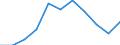 Volkswirtschaftliche Gesamtrechnungen Indikator (ESVG 2010): Bruttowertschöpfung / Statistische Systematik der Wirtschaftszweige in der Europäischen Gemeinschaft (NACE Rev. 2): Verarbeitendes Gewerbe/Herstellung von Waren / Maßeinheit: Millionen Euro (SCA) / Geopolitische Meldeeinheit: Lettland