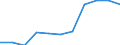 National accounts indicator (ESA 2010): Value added, gross / Statistical classification of economic activities in the European Community (NACE Rev. 2): Manufacturing / Unit of measure: Million euro (SCA) / Geopolitical entity (reporting): Austria