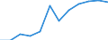 Volkswirtschaftliche Gesamtrechnungen Indikator (ESVG 2010): Bruttowertschöpfung / Statistische Systematik der Wirtschaftszweige in der Europäischen Gemeinschaft (NACE Rev. 2): Verarbeitendes Gewerbe/Herstellung von Waren / Maßeinheit: Millionen Euro (SCA) / Geopolitische Meldeeinheit: Slowenien