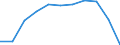 Volkswirtschaftliche Gesamtrechnungen Indikator (ESVG 2010): Bruttowertschöpfung / Statistische Systematik der Wirtschaftszweige in der Europäischen Gemeinschaft (NACE Rev. 2): Verarbeitendes Gewerbe/Herstellung von Waren / Maßeinheit: Millionen Euro (SCA) / Geopolitische Meldeeinheit: Finnland