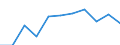 Volkswirtschaftliche Gesamtrechnungen Indikator (ESVG 2010): Bruttowertschöpfung / Statistische Systematik der Wirtschaftszweige in der Europäischen Gemeinschaft (NACE Rev. 2): Verarbeitendes Gewerbe/Herstellung von Waren / Maßeinheit: Millionen Euro (SCA) / Geopolitische Meldeeinheit: Schweden