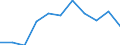 Volkswirtschaftliche Gesamtrechnungen Indikator (ESVG 2010): Bruttowertschöpfung / Statistische Systematik der Wirtschaftszweige in der Europäischen Gemeinschaft (NACE Rev. 2): Verarbeitendes Gewerbe/Herstellung von Waren / Maßeinheit: Millionen Euro (SCA) / Geopolitische Meldeeinheit: Norwegen