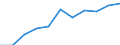 National accounts indicator (ESA 2010): Value added, gross / Statistical classification of economic activities in the European Community (NACE Rev. 2): Manufacturing / Unit of measure: Million euro (SCA) / Geopolitical entity (reporting): Switzerland