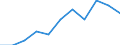 National accounts indicator (ESA 2010): Value added, gross / Statistical classification of economic activities in the European Community (NACE Rev. 2): Manufacturing / Unit of measure: Million euro (SCA) / Geopolitical entity (reporting): Montenegro