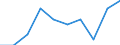 National accounts indicator (ESA 2010): Value added, gross / Statistical classification of economic activities in the European Community (NACE Rev. 2): Manufacturing / Unit of measure: Million euro (SCA) / Geopolitical entity (reporting): Albania
