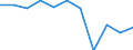 Volkswirtschaftliche Gesamtrechnungen Indikator (ESVG 2010): Bruttowertschöpfung / Statistische Systematik der Wirtschaftszweige in der Europäischen Gemeinschaft (NACE Rev. 2): Verarbeitendes Gewerbe/Herstellung von Waren / Maßeinheit: Veränderung in Prozent q/q-1 (SCA) / Geopolitische Meldeeinheit: Europäische Union - 27 Länder (ab 2020)